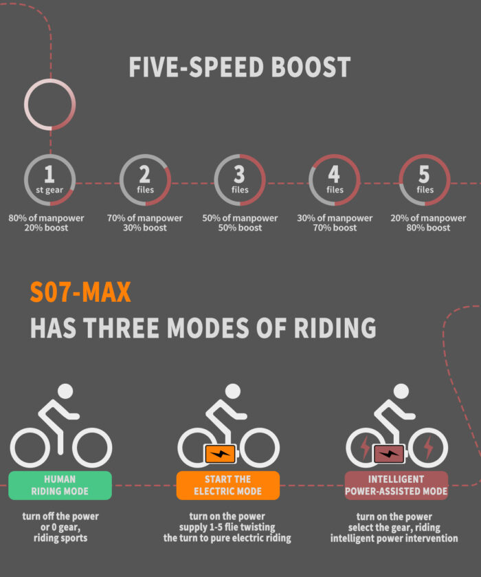 Foldable 20x4.0 Fat Tire E-Bike For Commuting - 500W Motor, 36V 13AH Battery, LCD Display & Dual Disc Brakes - Image 4