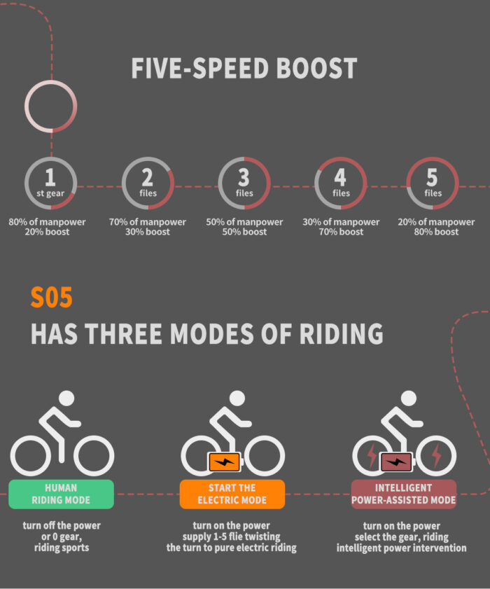 26x2.35 Inch E-Bike  48V 500W Rear Motor  15AH Lithium Battery  Front Suspension & Dual Mechanical Disc Brakes - Image 6